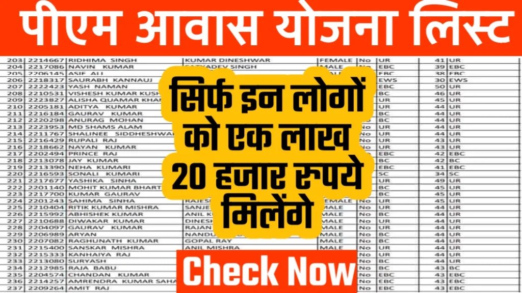 PM Awas Yojana New List 2024 PM Awas Yojana New List 2024