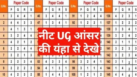 NEET UG Answer Key 2024