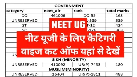 NEET UG Category Wise Cut Off NEET UG Category Wise Cut Off